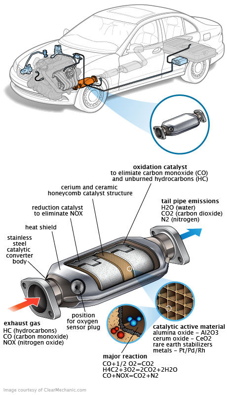 See C0031 repair manual