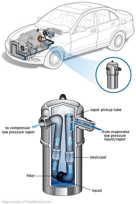 See C0031 repair manual