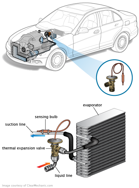 See C0031 repair manual